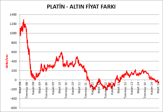 Tradeall Emtia 2 Grafik 2 Fikir